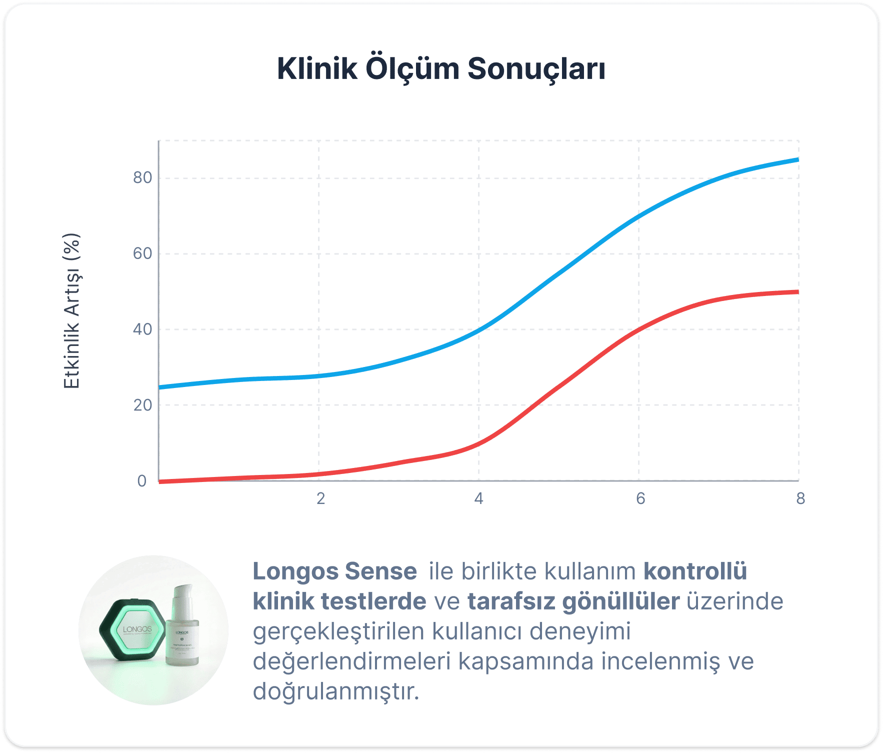 Klinik Ölçüm Sonuçları
