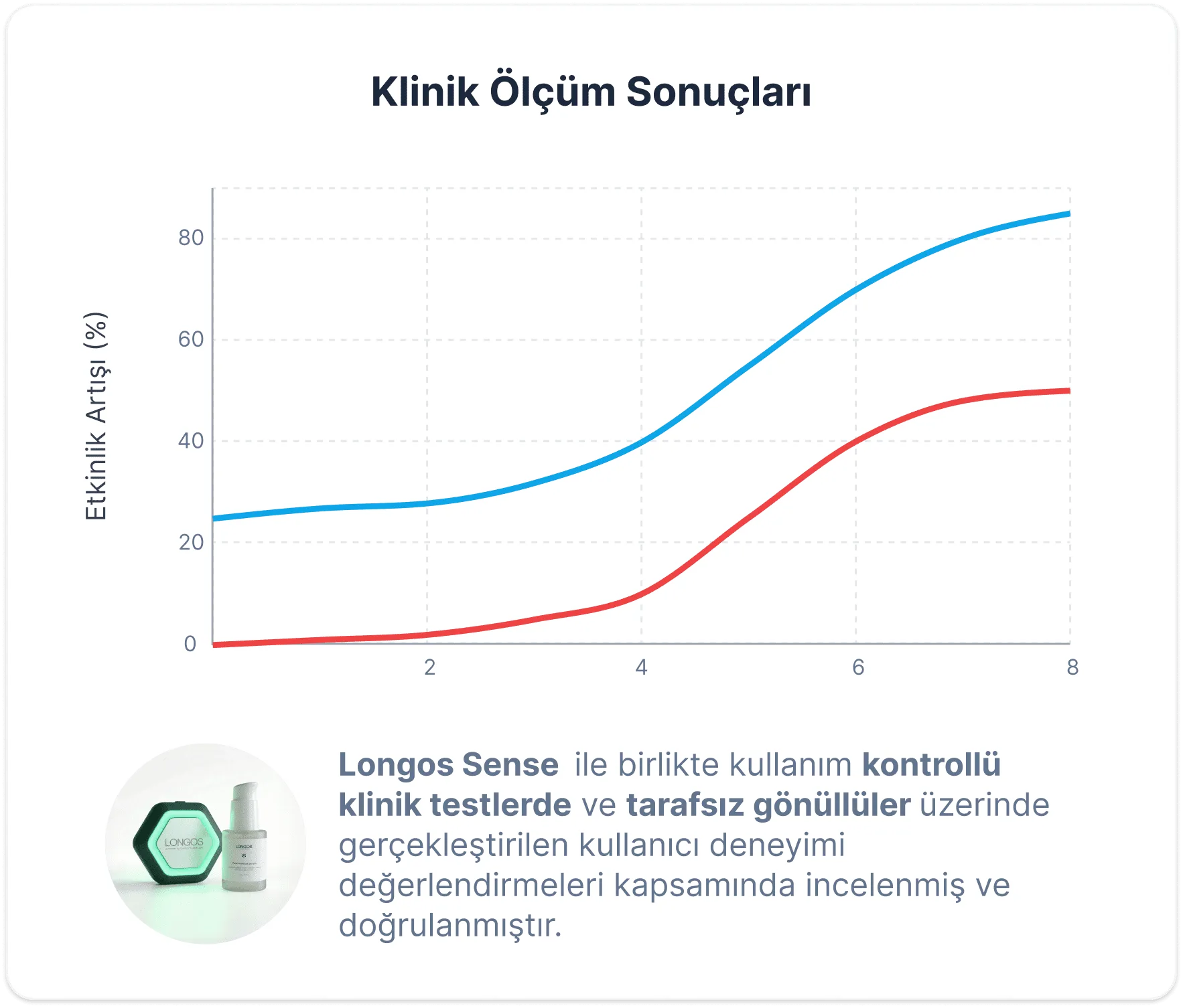 Klinik Ölçüm Sonuçları